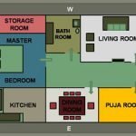 Vastu Tips for Flats