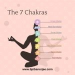 Beeja Mantras to strengthen the Chakras