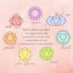 Why does every chakra have circles?