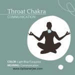 VISHUDDHI CHAKRA