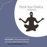 AJNA CHAKRA