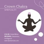 SAHASRARA