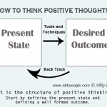 <strong>Practicing NLP Techniques for Developing A Positive Mindset</strong>